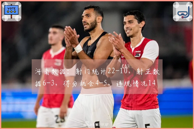 河南数据:射门统计22-10,射正数据6-3,得分机会4-5,违规情况14-10